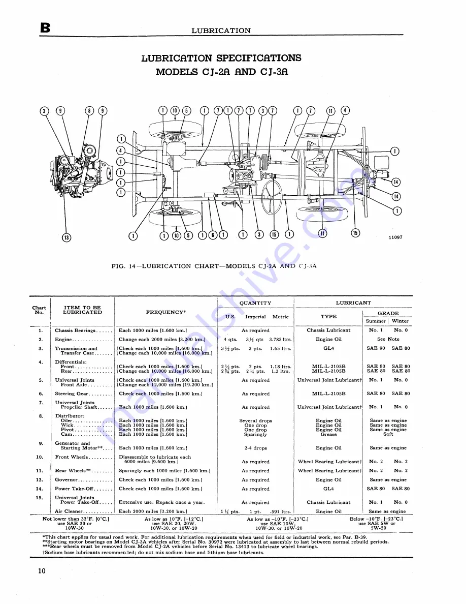 Jeep UNIVERSAL CJ-2A Service Manual Download Page 11