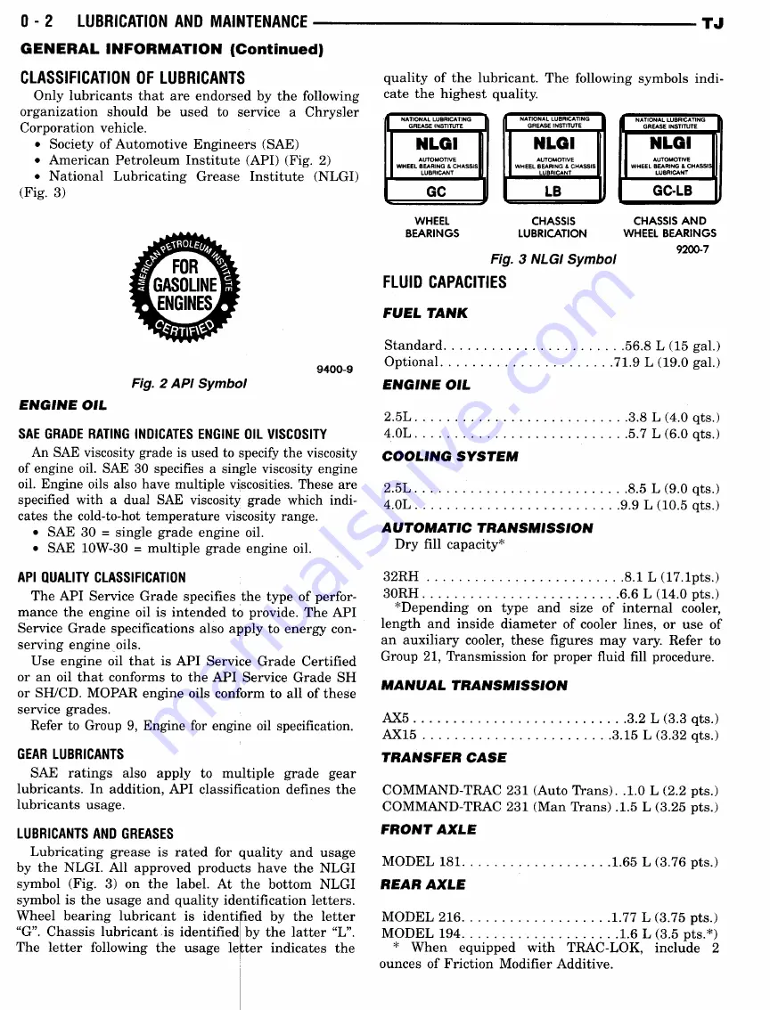 Jeep Wrangler 1997 Скачать руководство пользователя страница 16