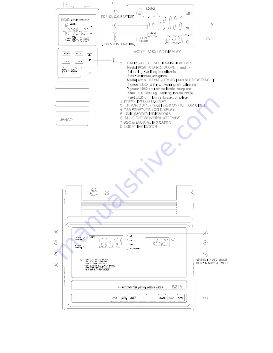 JENCO 6250 Operation Manual Download Page 6