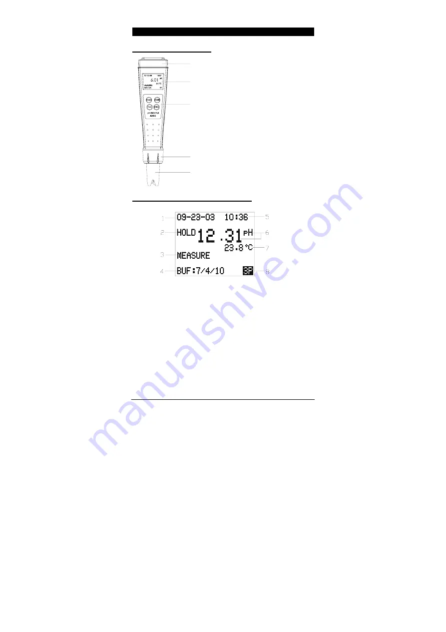 JENCO VisionPlus pH618N Operation Manual Download Page 4