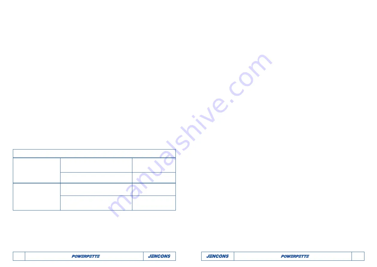 JENCONS 266-185 Operator Instructions Manual Download Page 8