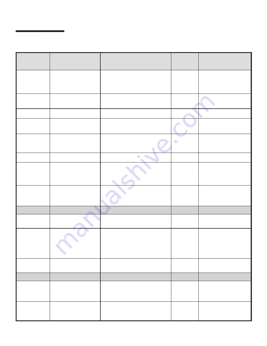 Jenn-Air ELECTRIC WALL OVEN Use And Care Manual Download Page 16