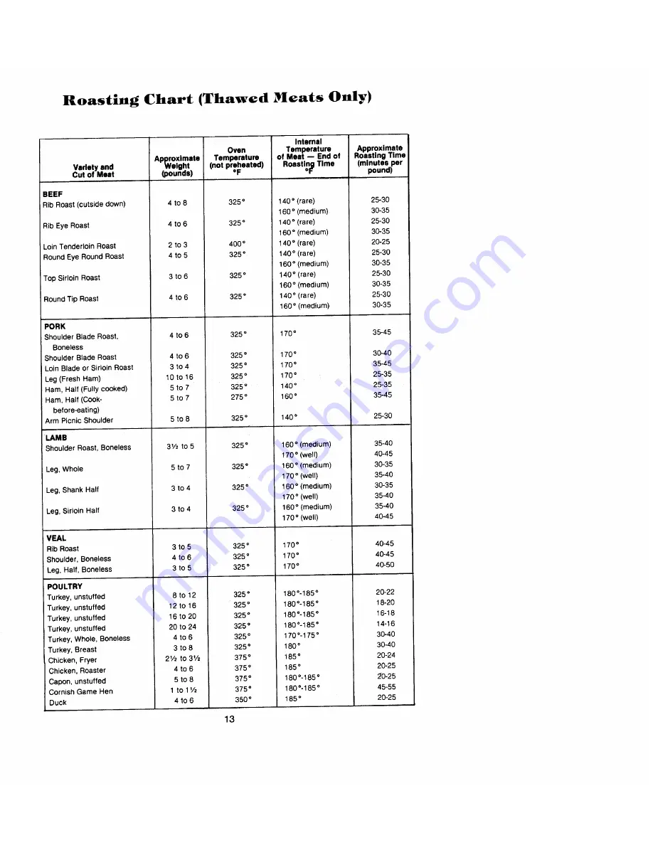 Jenn-Air ELS W105 Use & Care Manual Download Page 13