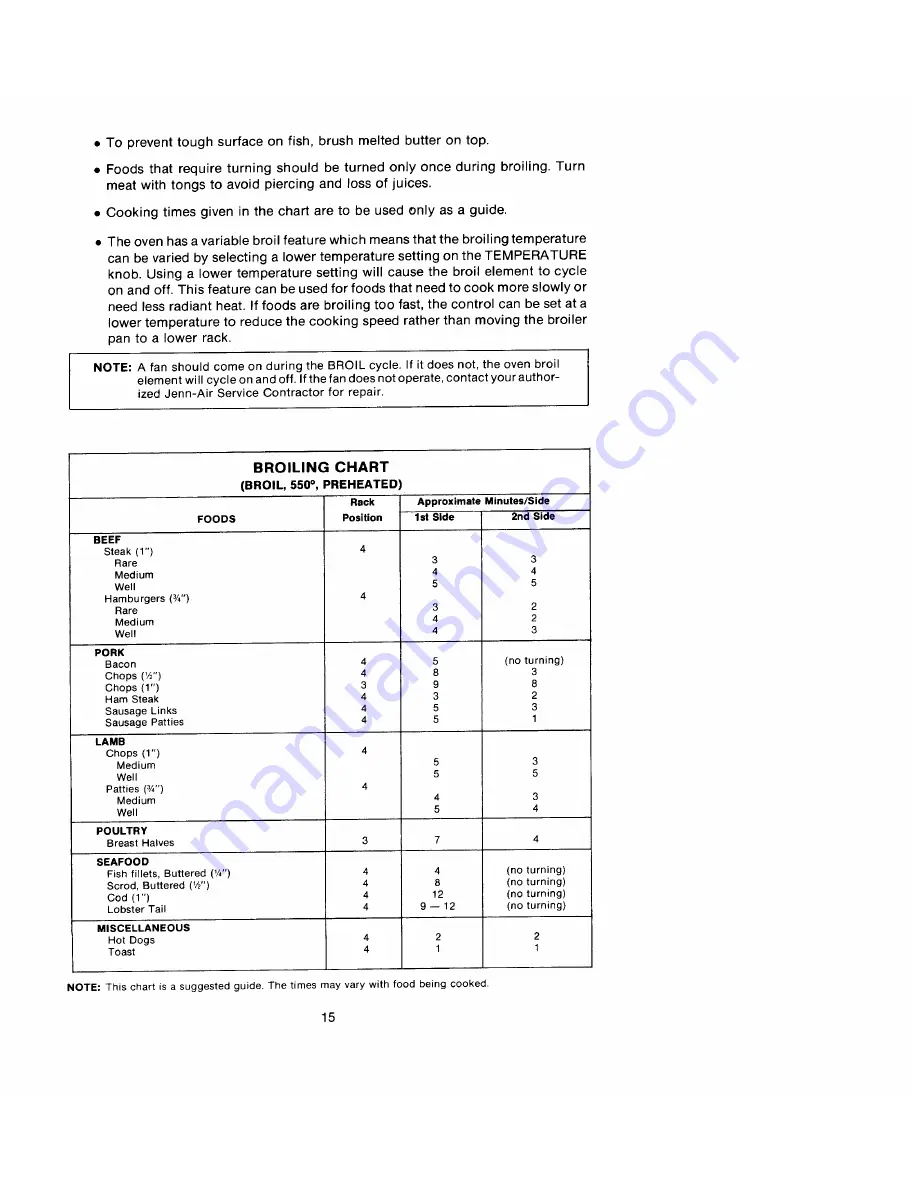 Jenn-Air ELS W105 Use & Care Manual Download Page 15