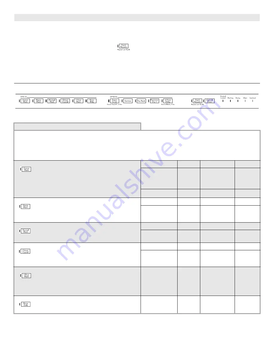 Jenn-Air JDB8000AWS Use And Care Manual Download Page 28