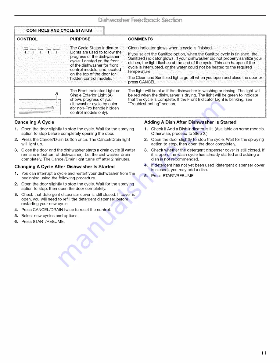 Jenn-Air JDB8500AWY1 User Instructions Download Page 73