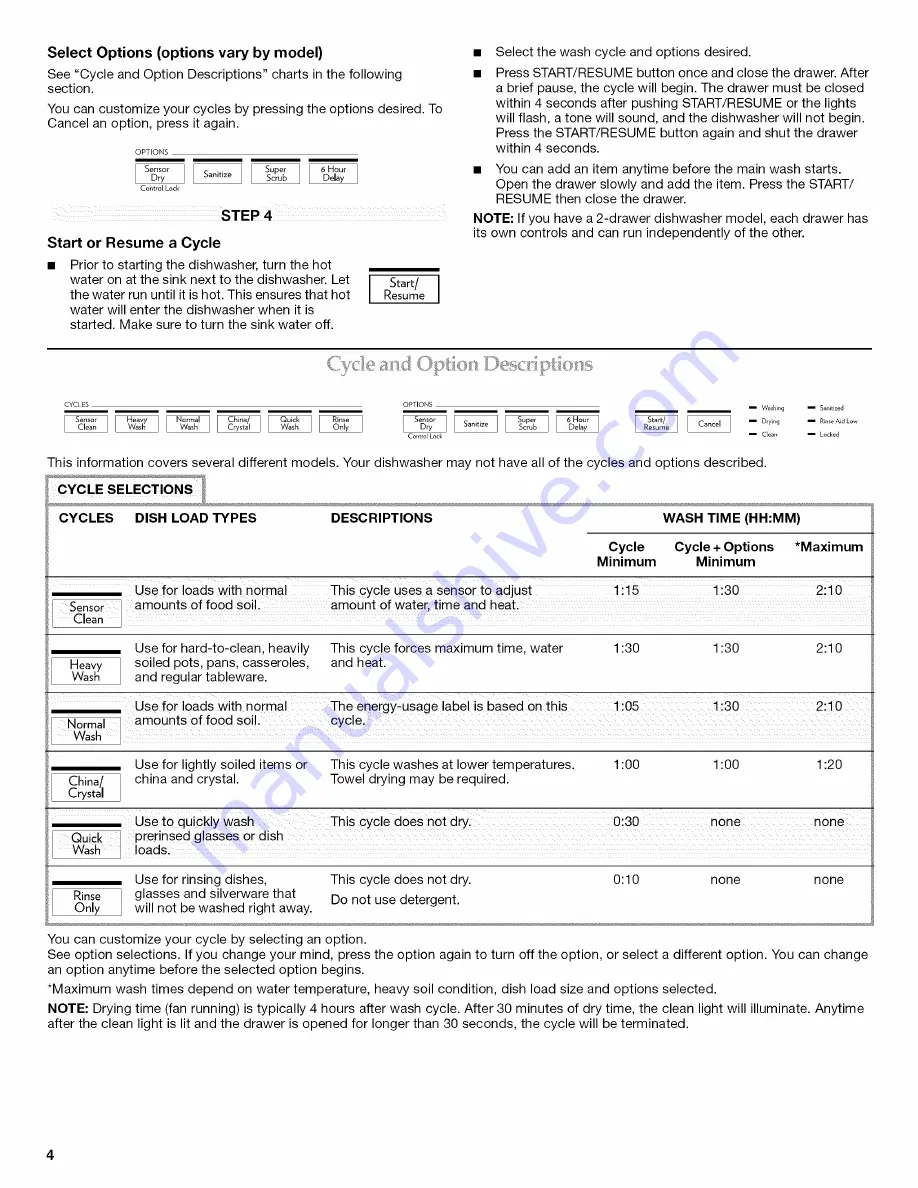 Jenn-Air JDD4000AWX2 User Instructions Download Page 4