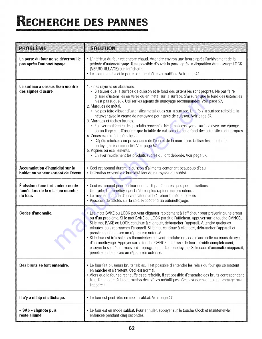 Jenn-Air JER8885QAF Use & Care Manual Download Page 63