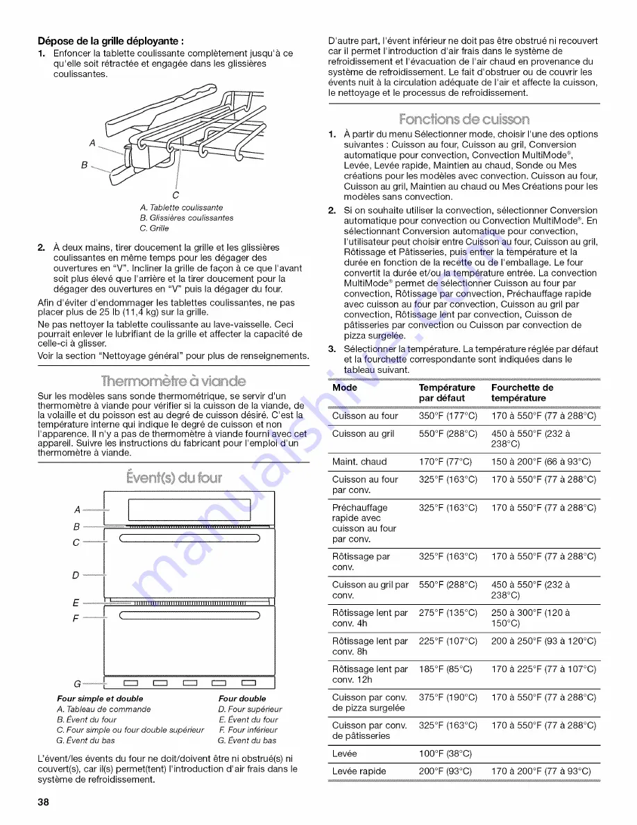 Jenn-Air JJW2427WW00 Скачать руководство пользователя страница 38