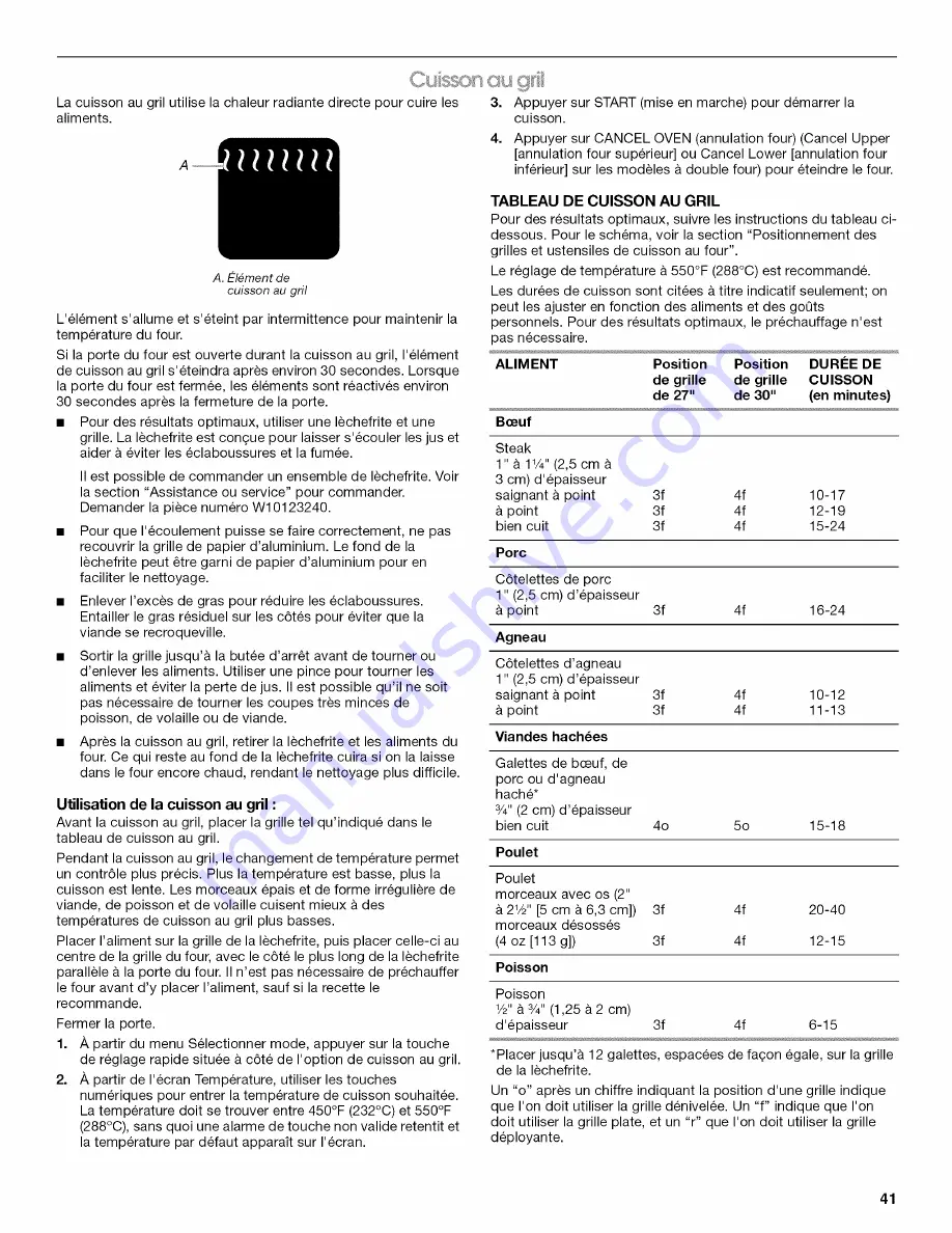 Jenn-Air JJW2427WW00 Use & Care Manual Download Page 41