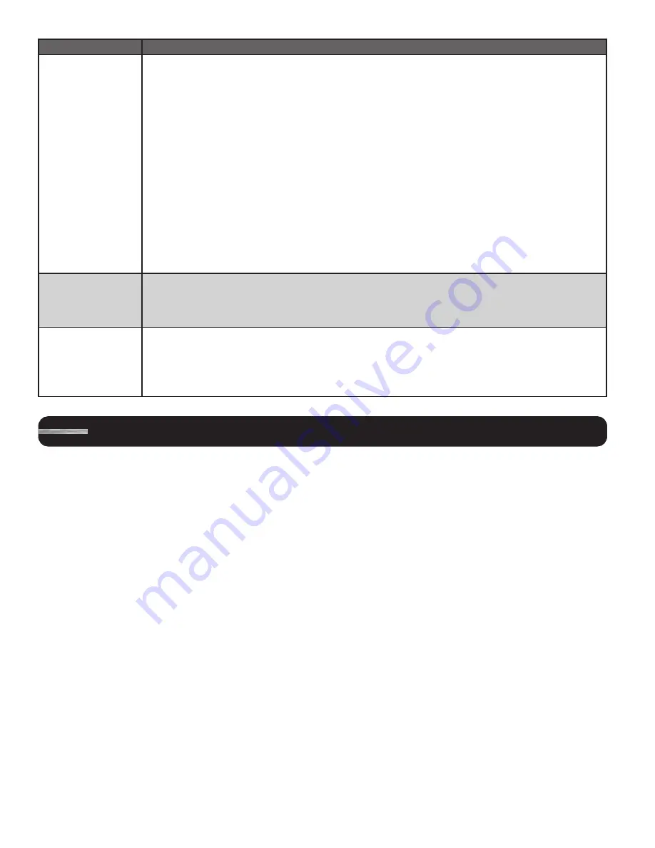 Jenn-Air JJW3430DS Скачать руководство пользователя страница 42