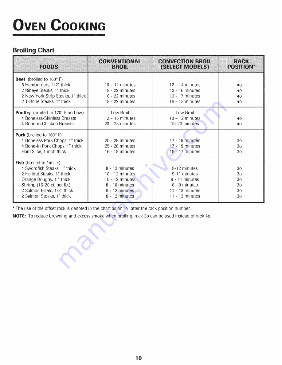 Jenn-Air JJW8527DDB27 Use & Care Manual Download Page 11