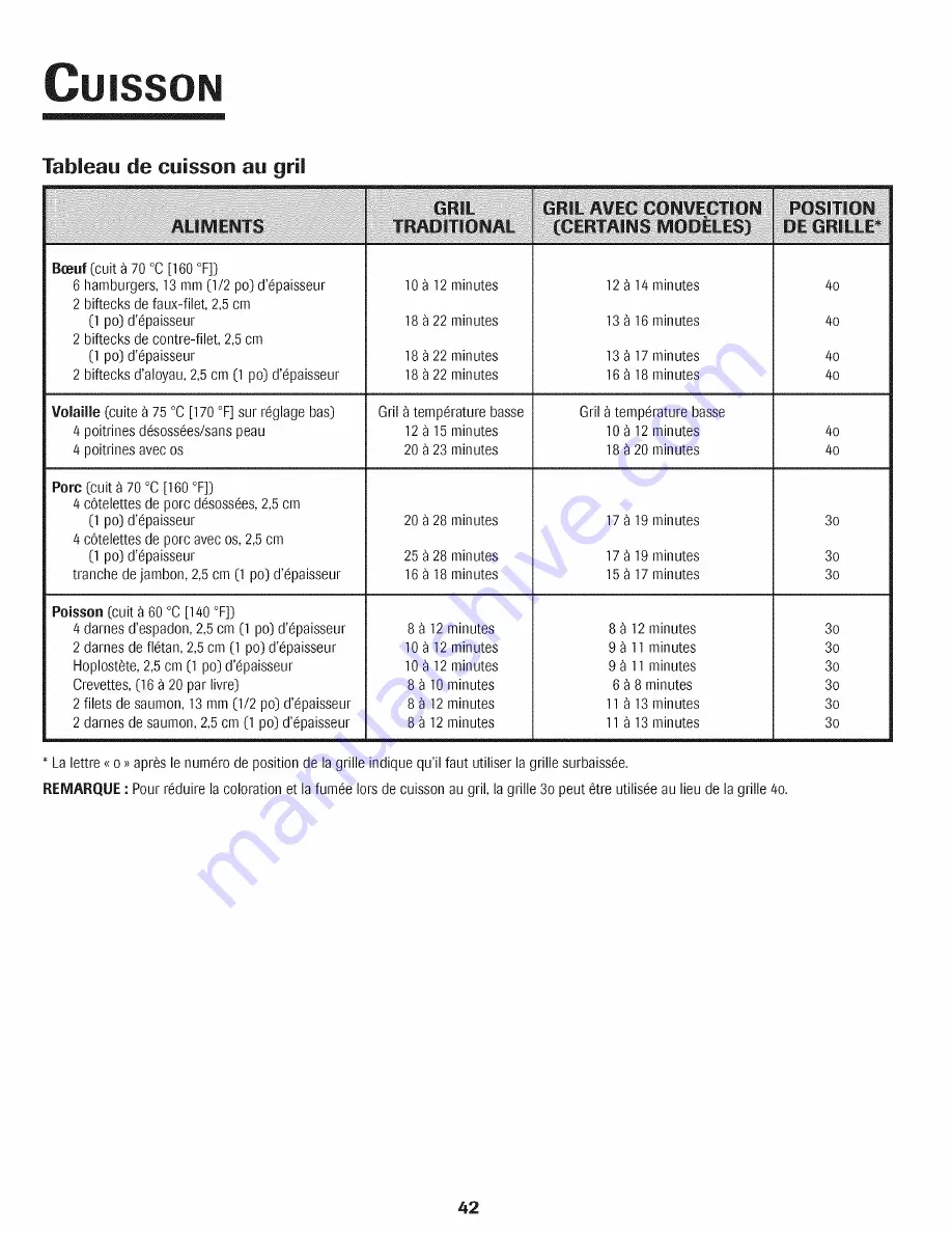 Jenn-Air JJW8527DDB27 Use & Care Manual Download Page 43