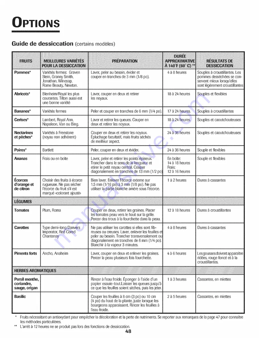 Jenn-Air JJW8527DDB27 Use & Care Manual Download Page 49