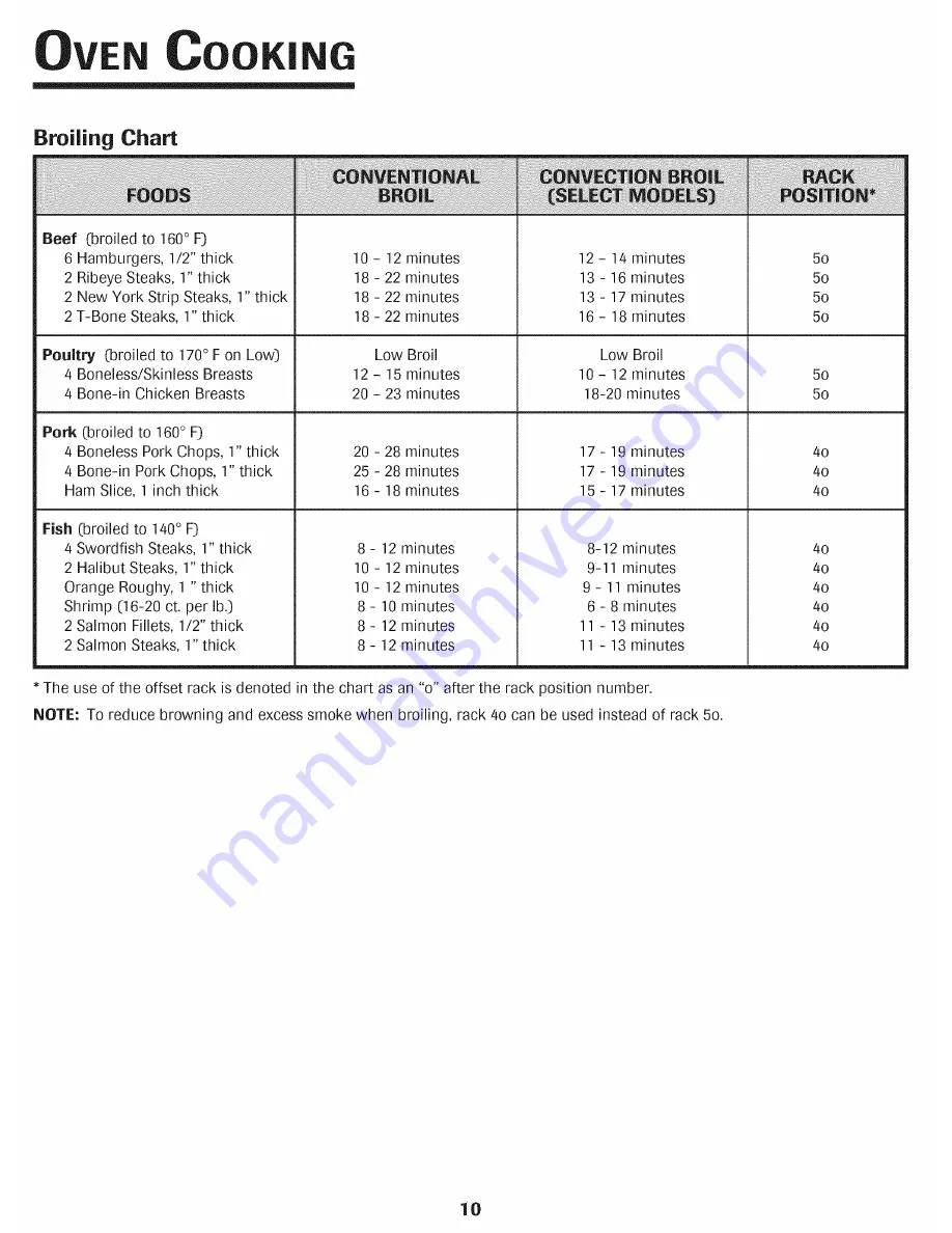 Jenn-Air JJW8530DDB28 Use & Care Manual Download Page 11