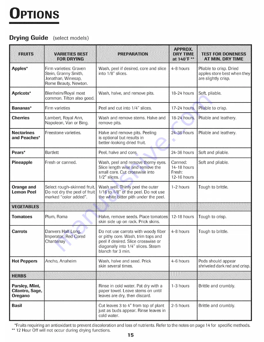 Jenn-Air JJW8530DDB28 Use & Care Manual Download Page 16