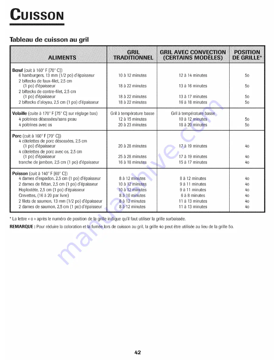 Jenn-Air JJW8530DDB28 Use & Care Manual Download Page 43