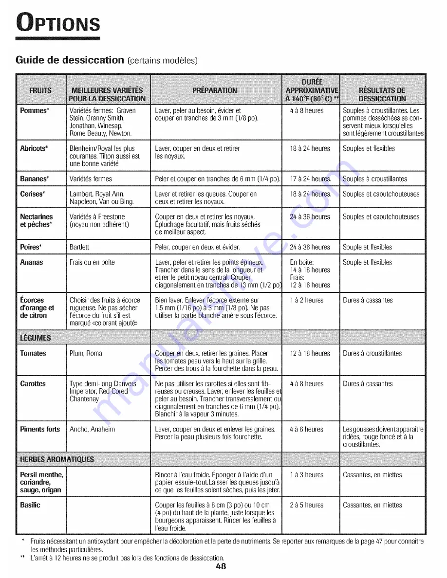 Jenn-Air JJW8530DDB28 Use & Care Manual Download Page 49