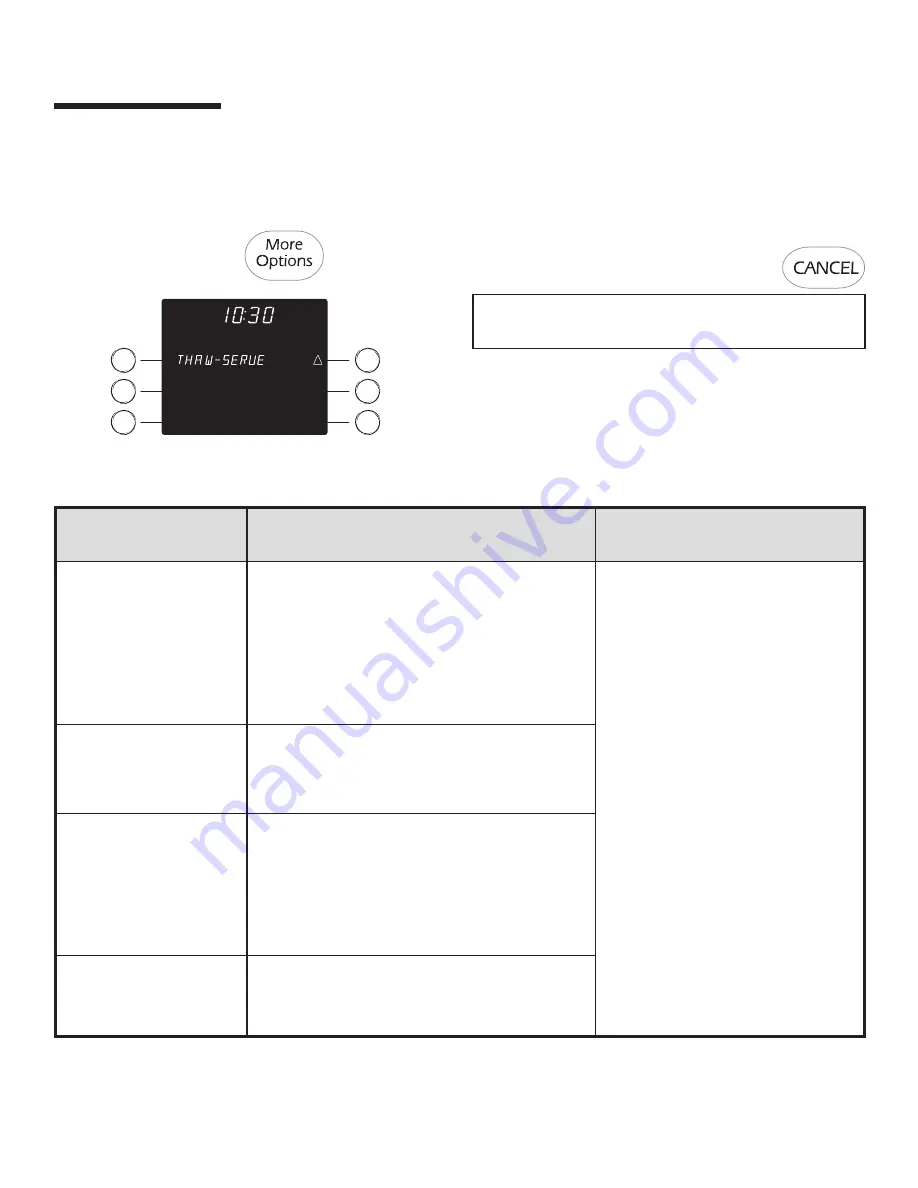 Jenn-Air JJW8530DDS Use & Care Manual Download Page 18