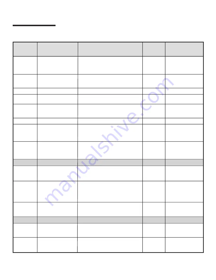 Jenn-Air JJW8530DDS Use & Care Manual Download Page 81