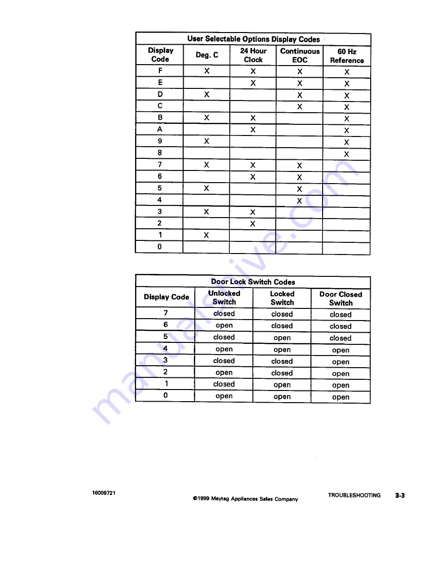 Jenn-Air JJW8630 Service Manual Download Page 17