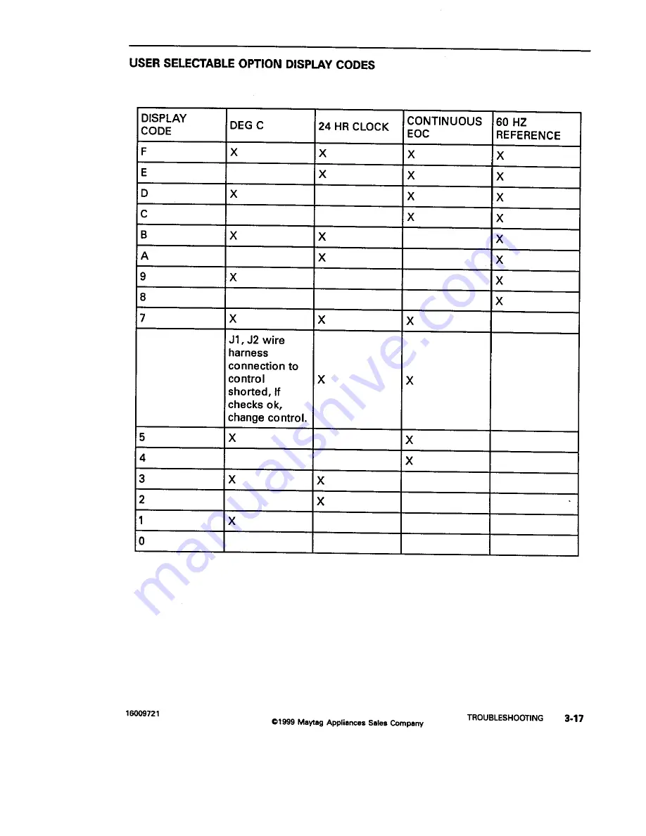 Jenn-Air JJW8630 Скачать руководство пользователя страница 31