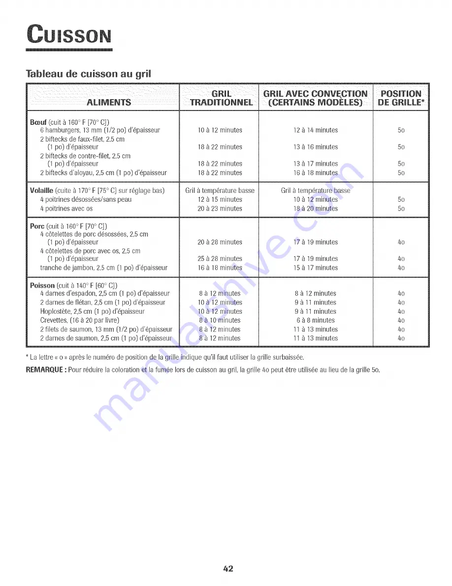 Jenn-Air JJW9530DDR Скачать руководство пользователя страница 43