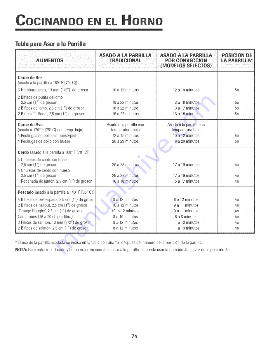 Jenn-Air JJW9530DDR Use & Care Manual Download Page 75