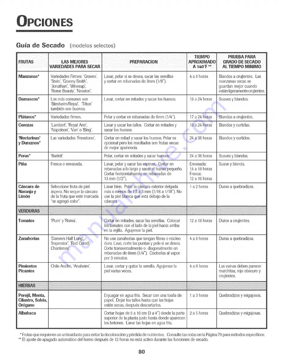 Jenn-Air JJW9530DDR Use & Care Manual Download Page 81