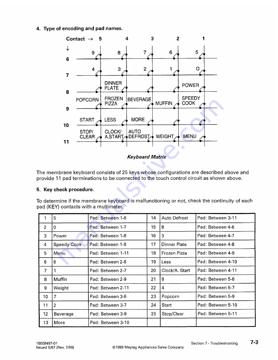 Jenn-Air JMC7000ADB Service Manual Download Page 33