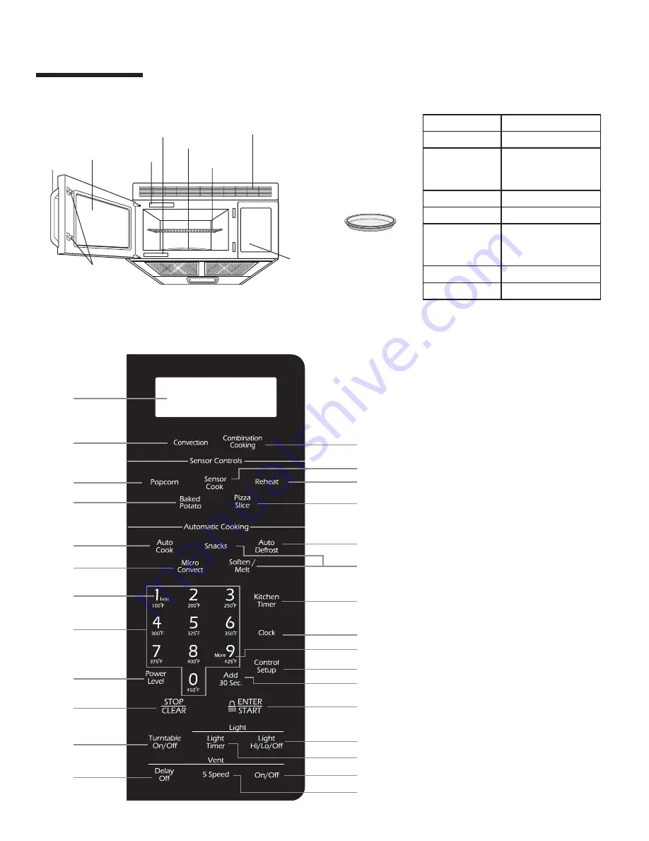 Jenn-Air JMV8166BAB Use & Care Manual Download Page 7