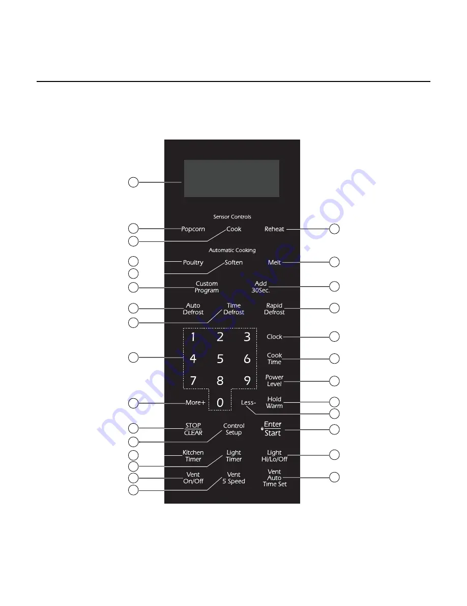 Jenn-Air JMV8208ACB/S Service Manual Download Page 7