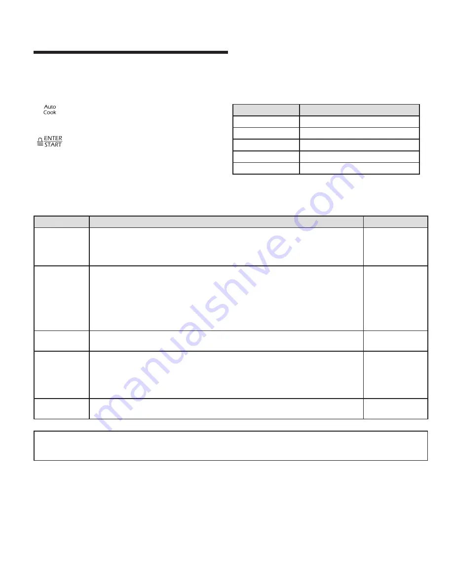 Jenn-Air JMV9169BA Use & Care Manual Download Page 52