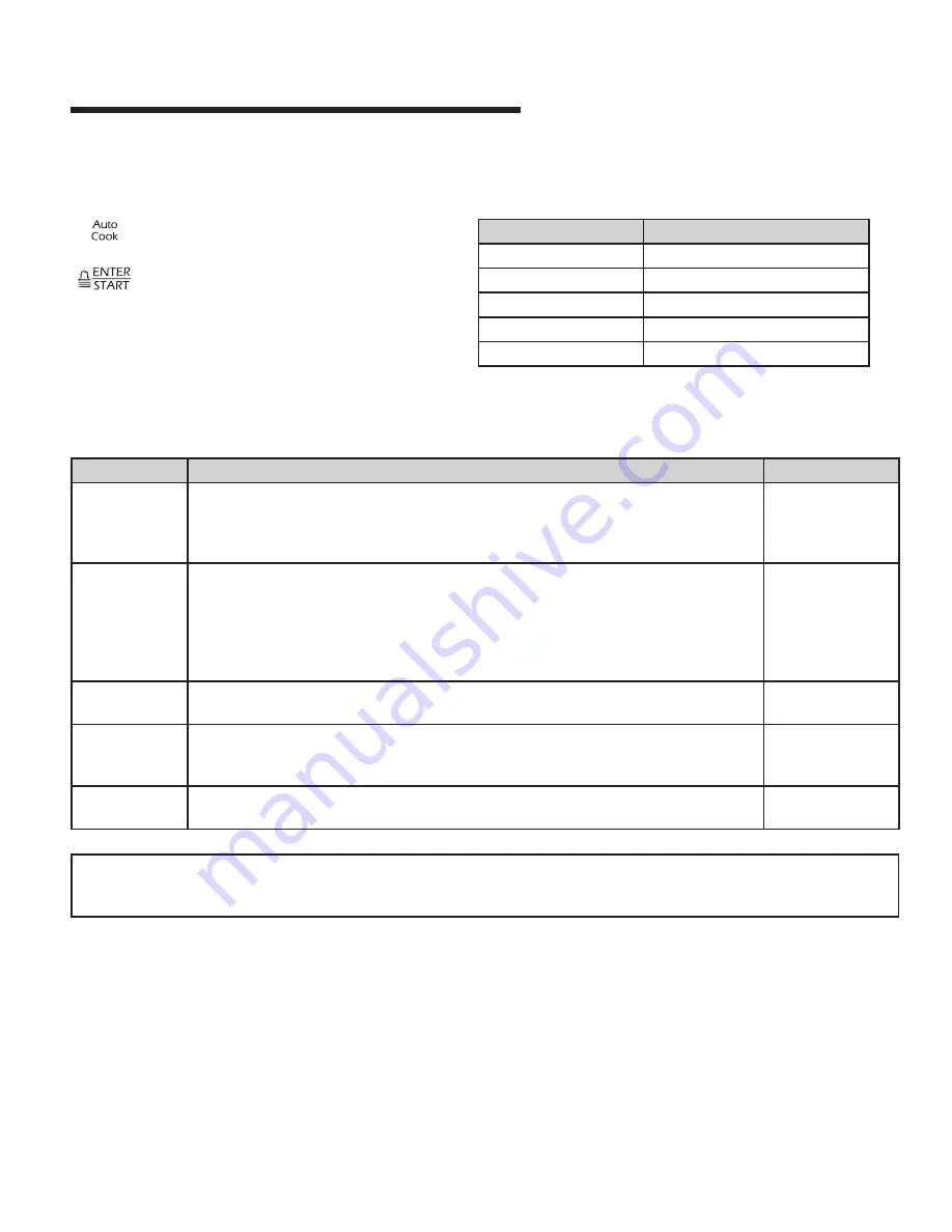 Jenn-Air JMV9169BA Use & Care Manual Download Page 88