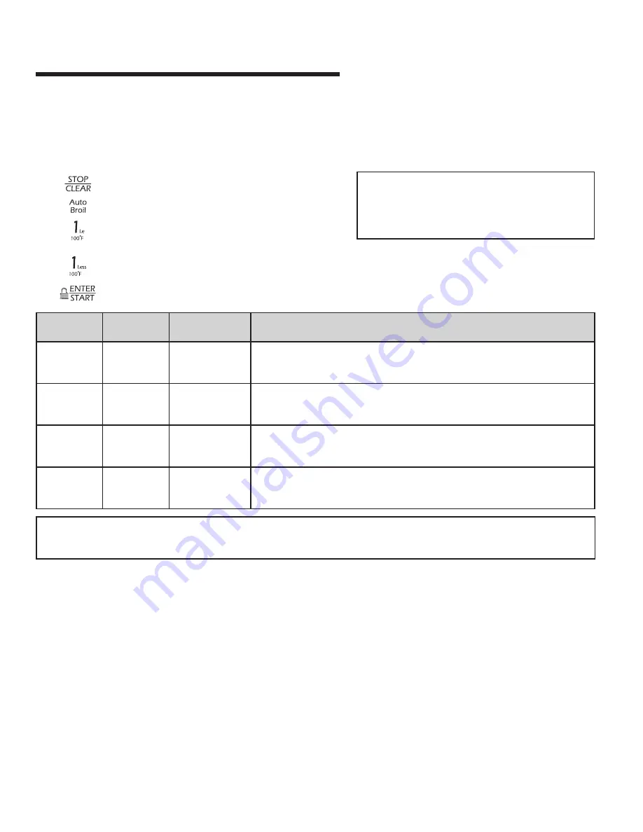 Jenn-Air JMV9169BA Use & Care Manual Download Page 93