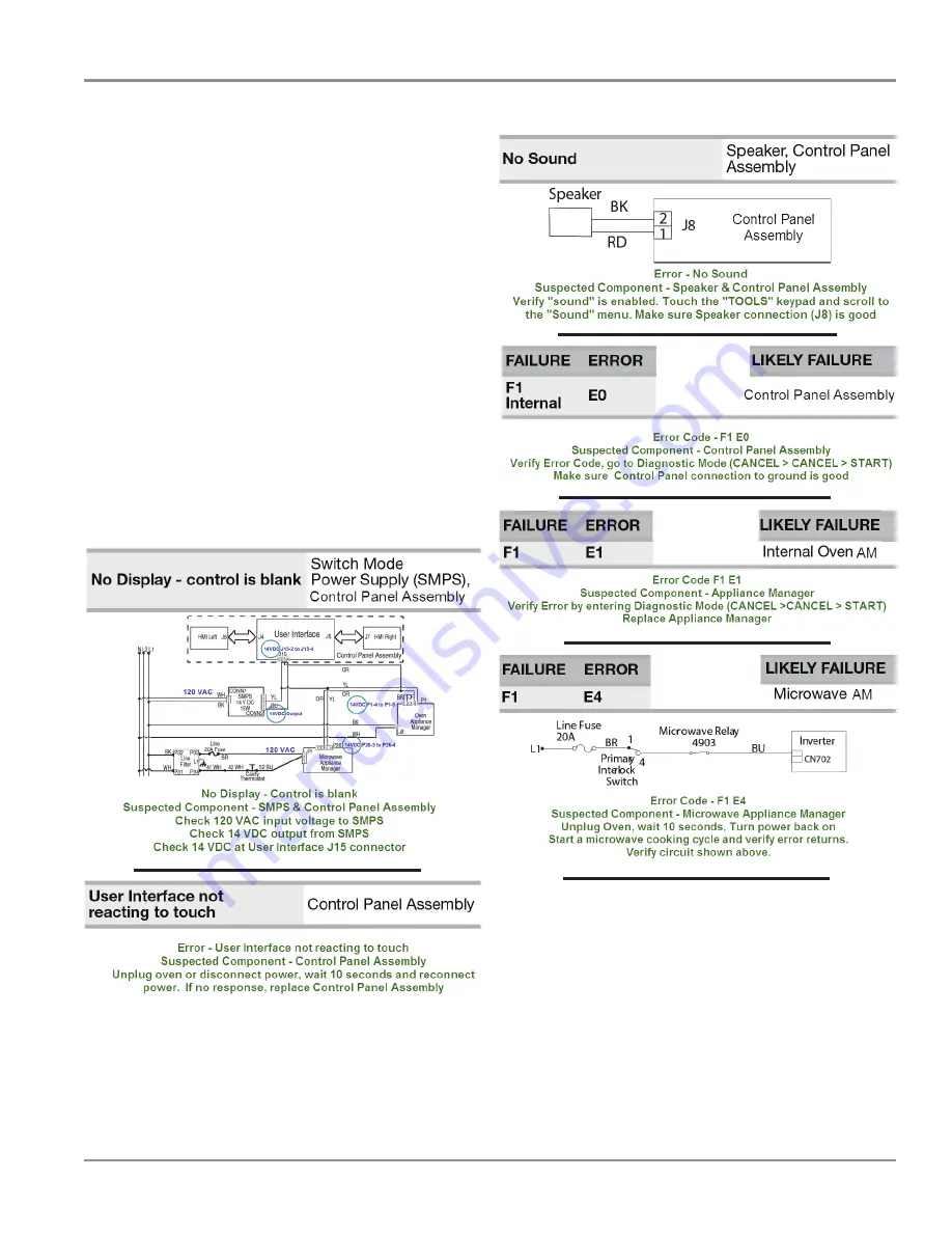 Jenn-Air JMW2427D Technical Education Download Page 28