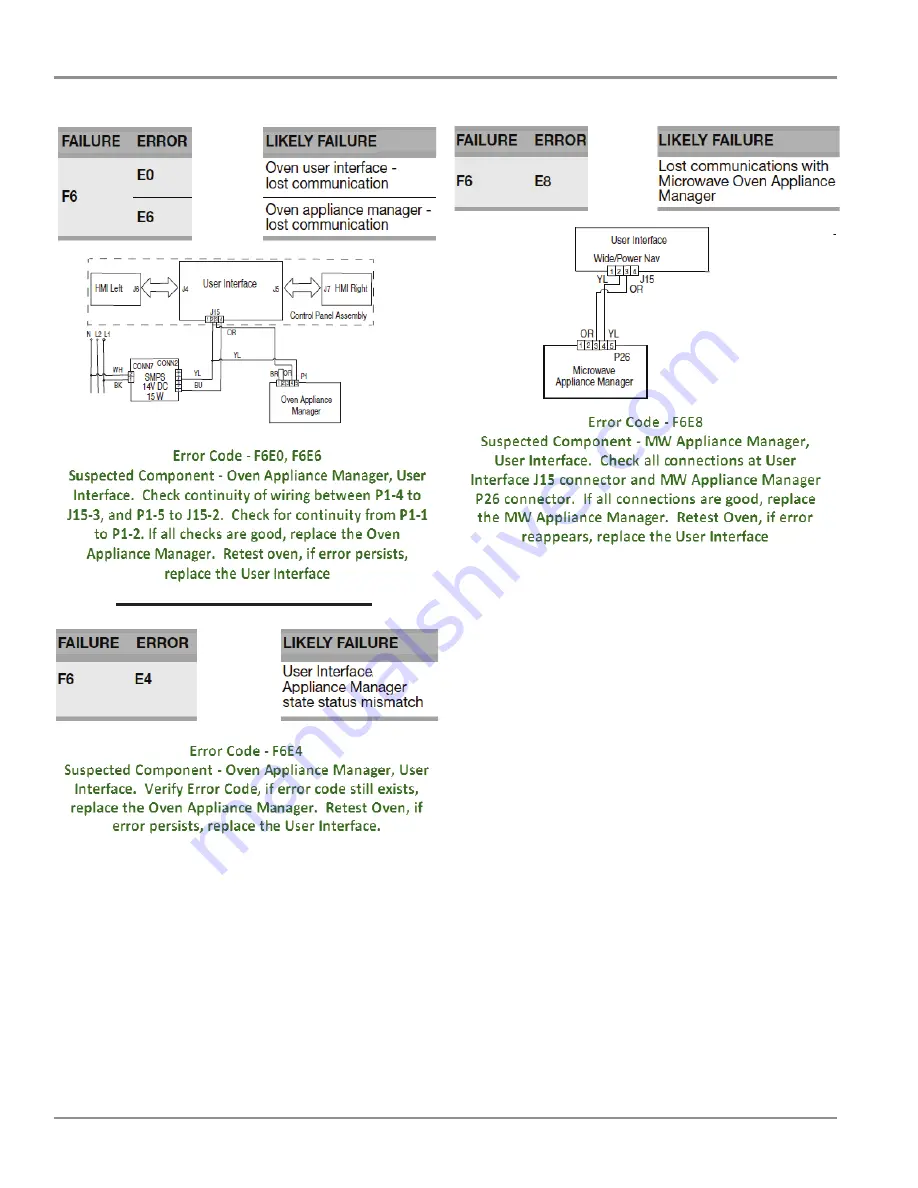 Jenn-Air JMW2427D Technical Education Download Page 31