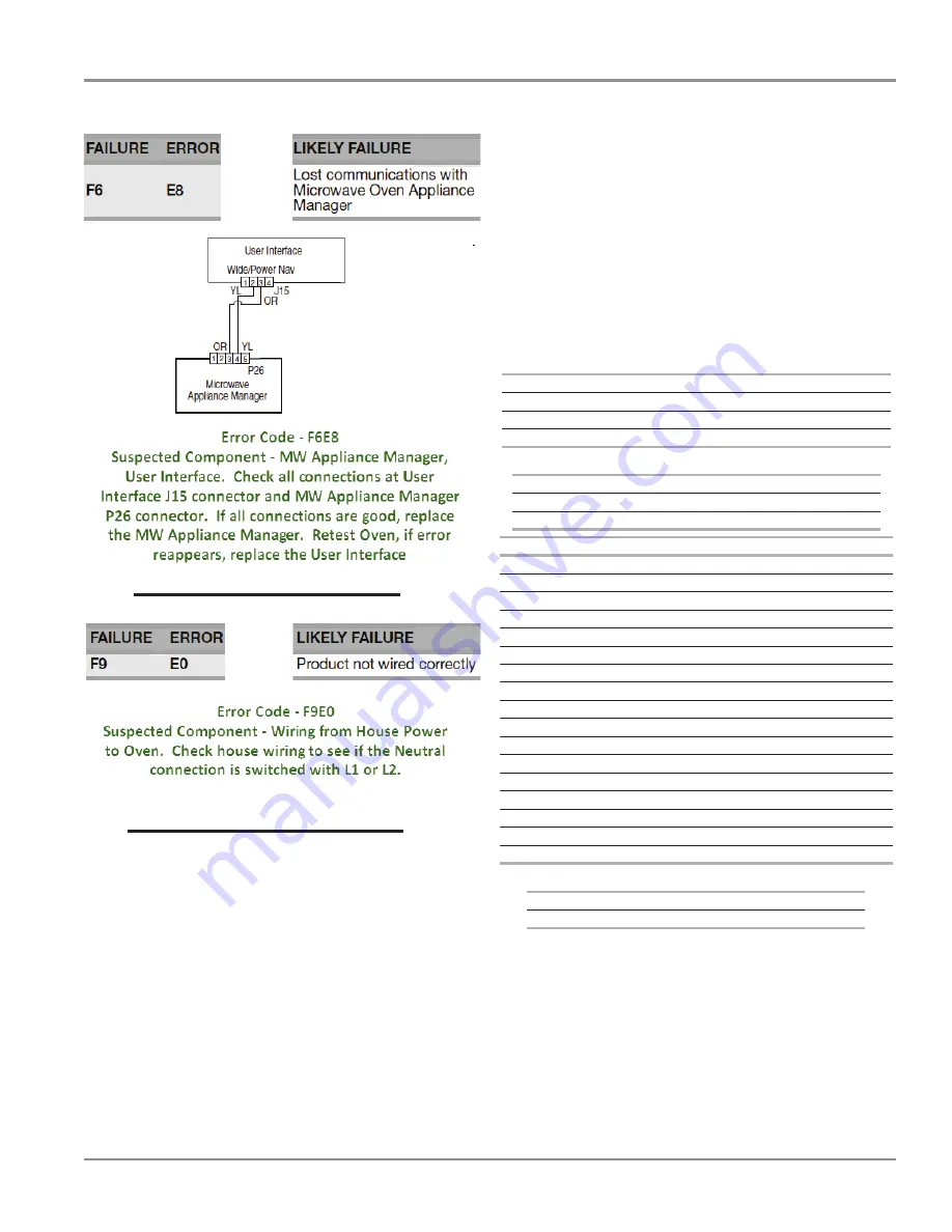 Jenn-Air JMW2427D Technical Education Download Page 32