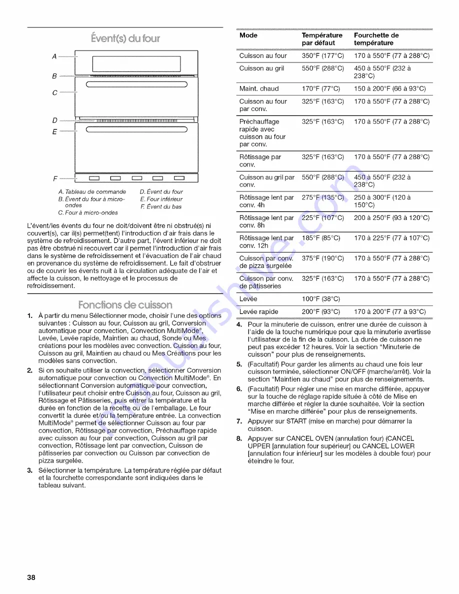 Jenn-Air JMW2427WB00 Скачать руководство пользователя страница 38