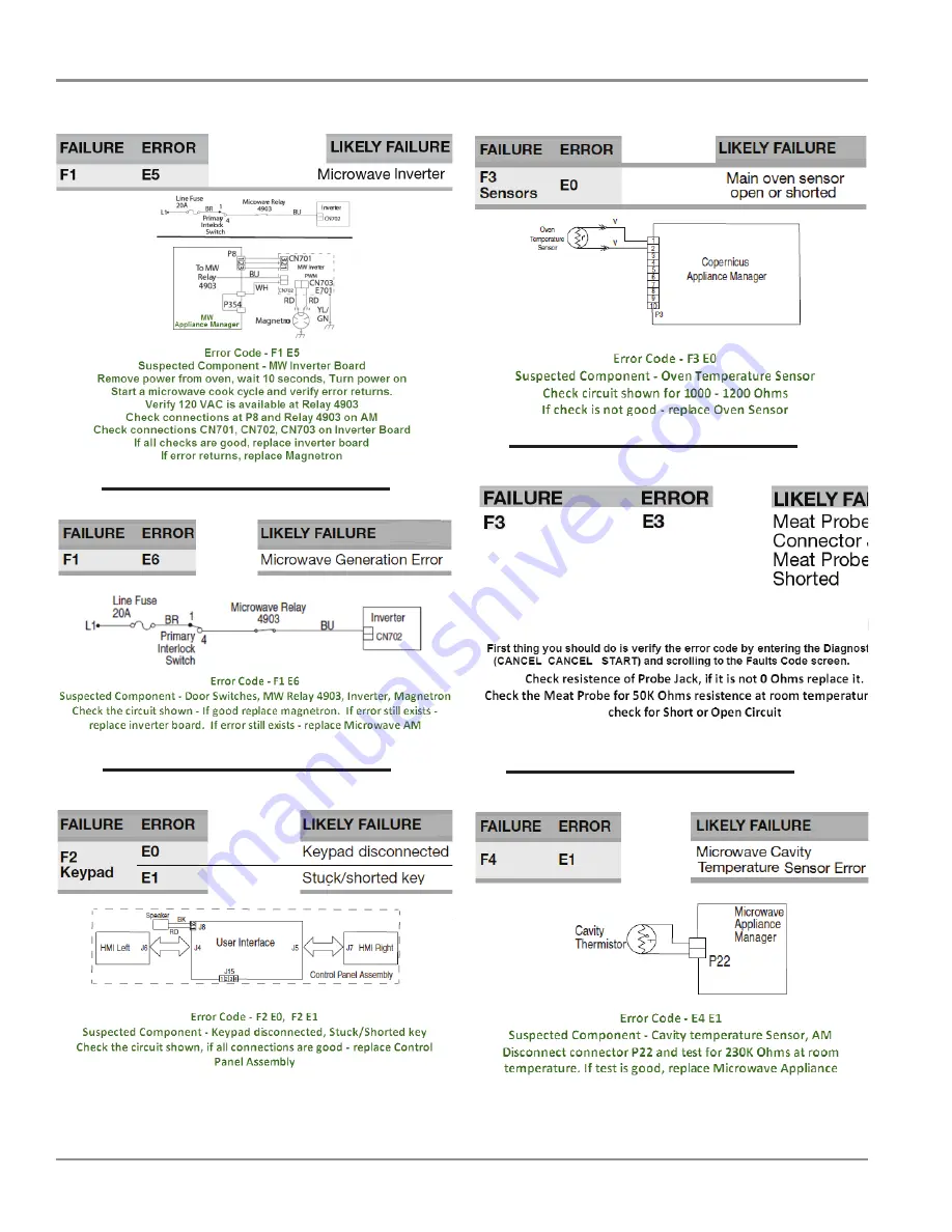 Jenn-Air JMW2430D Technical Education Download Page 29