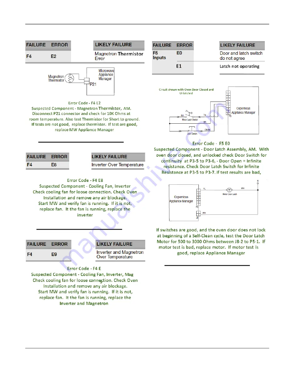 Jenn-Air JMW2430D Technical Education Download Page 30