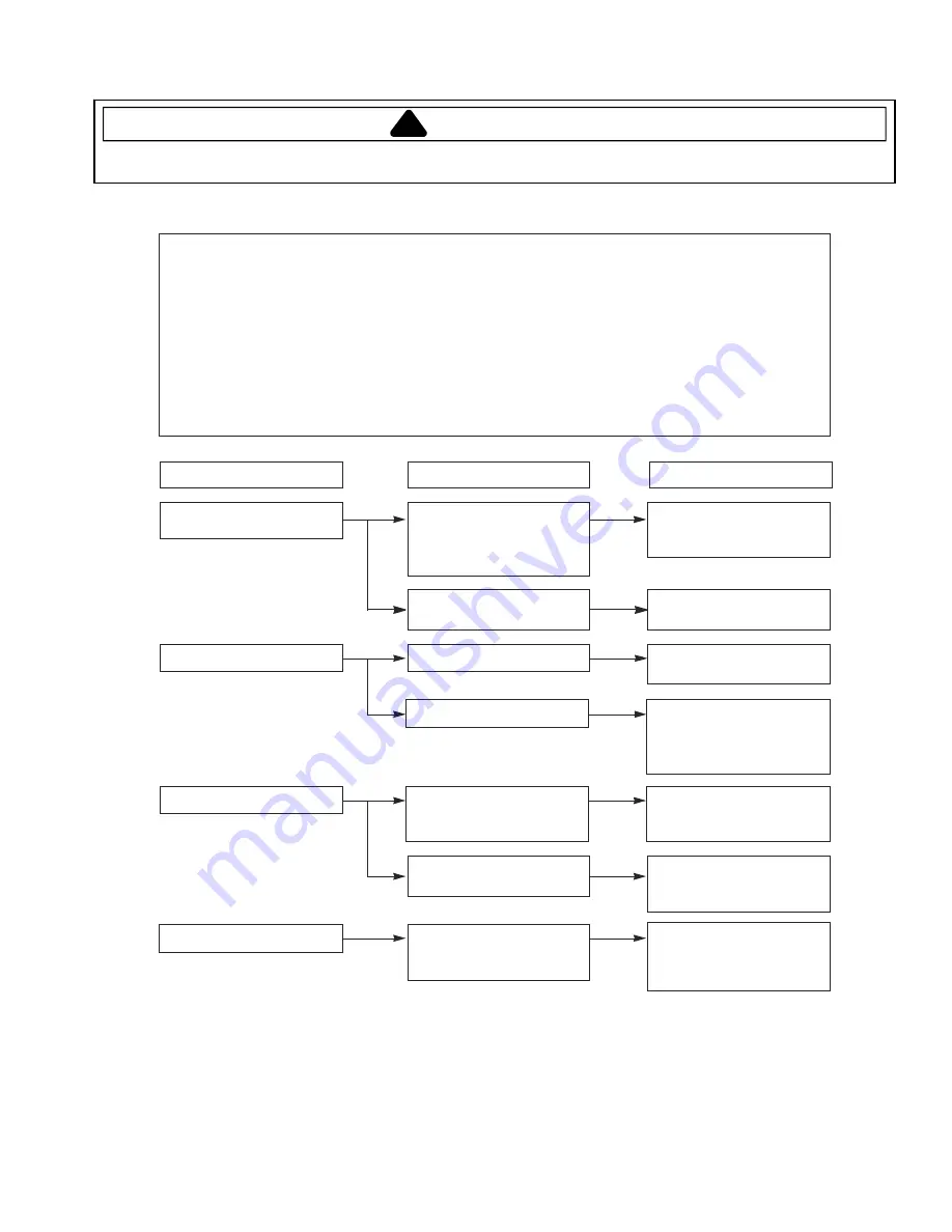 Jenn-Air JMW8527DA Series Скачать руководство пользователя страница 11