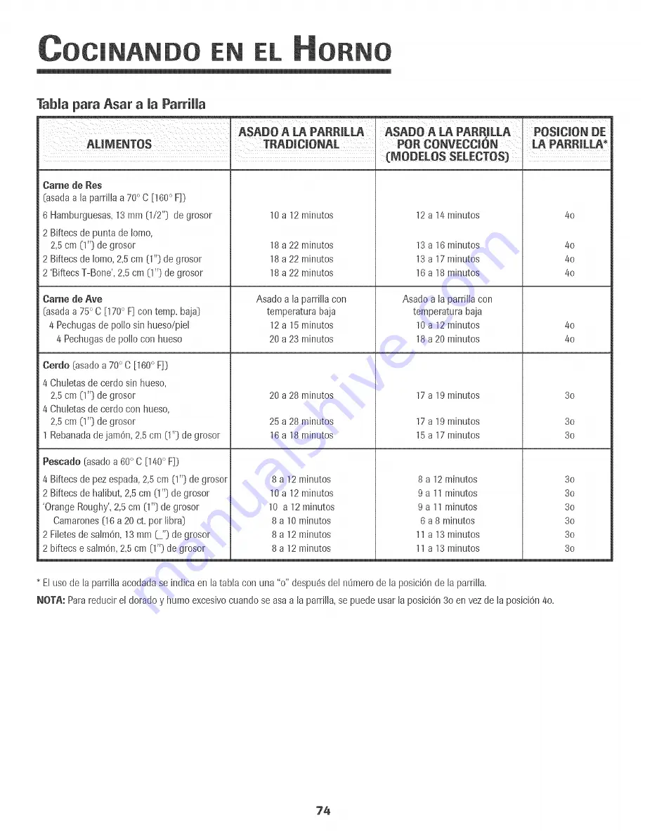 Jenn-Air JMW9527DAS Скачать руководство пользователя страница 75