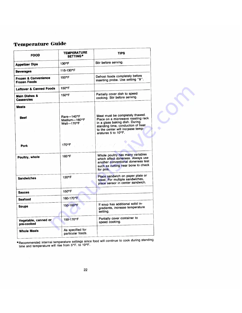 Jenn-Air M417 Use And Care Manual Download Page 20