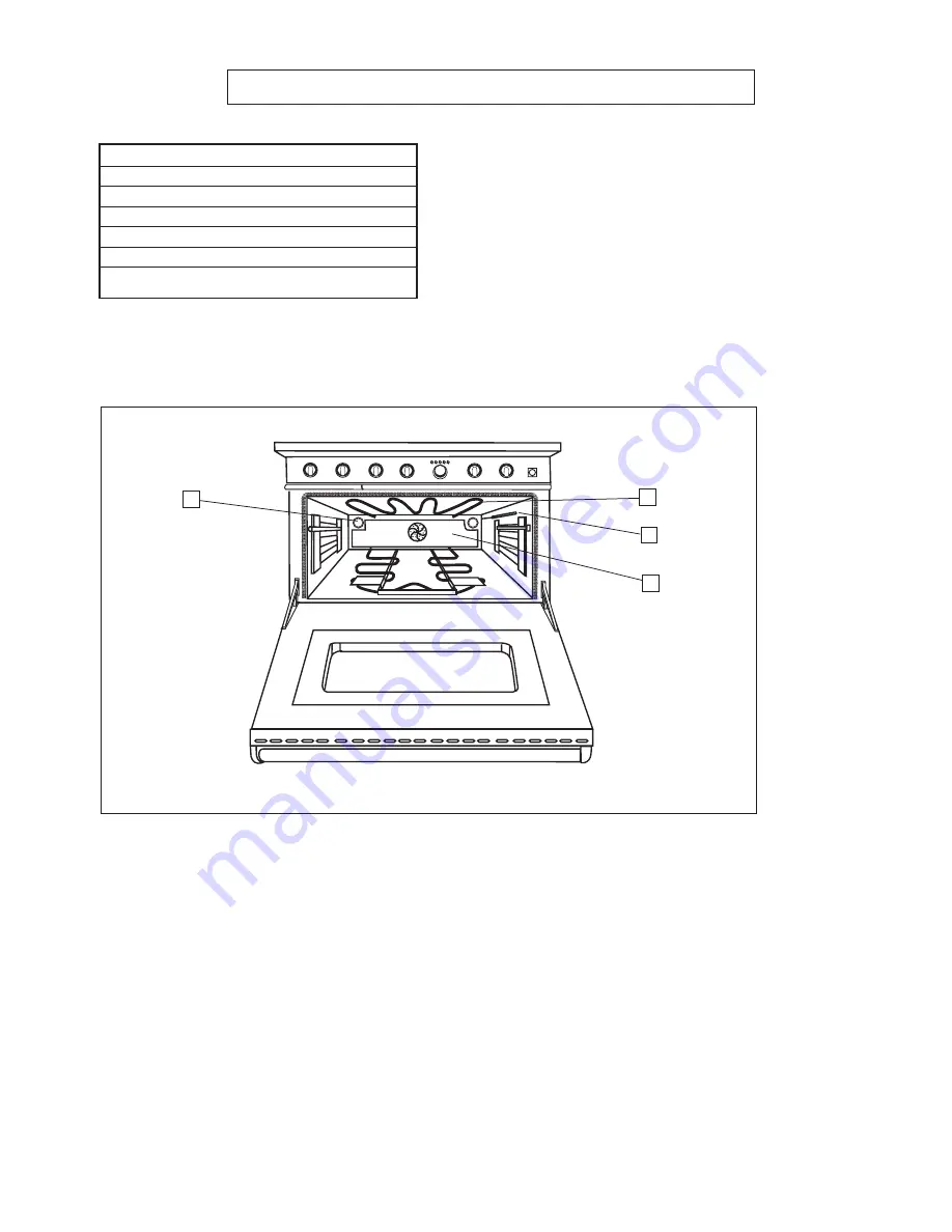 Jenn-Air PRD3030 Use & Care Manual Download Page 103