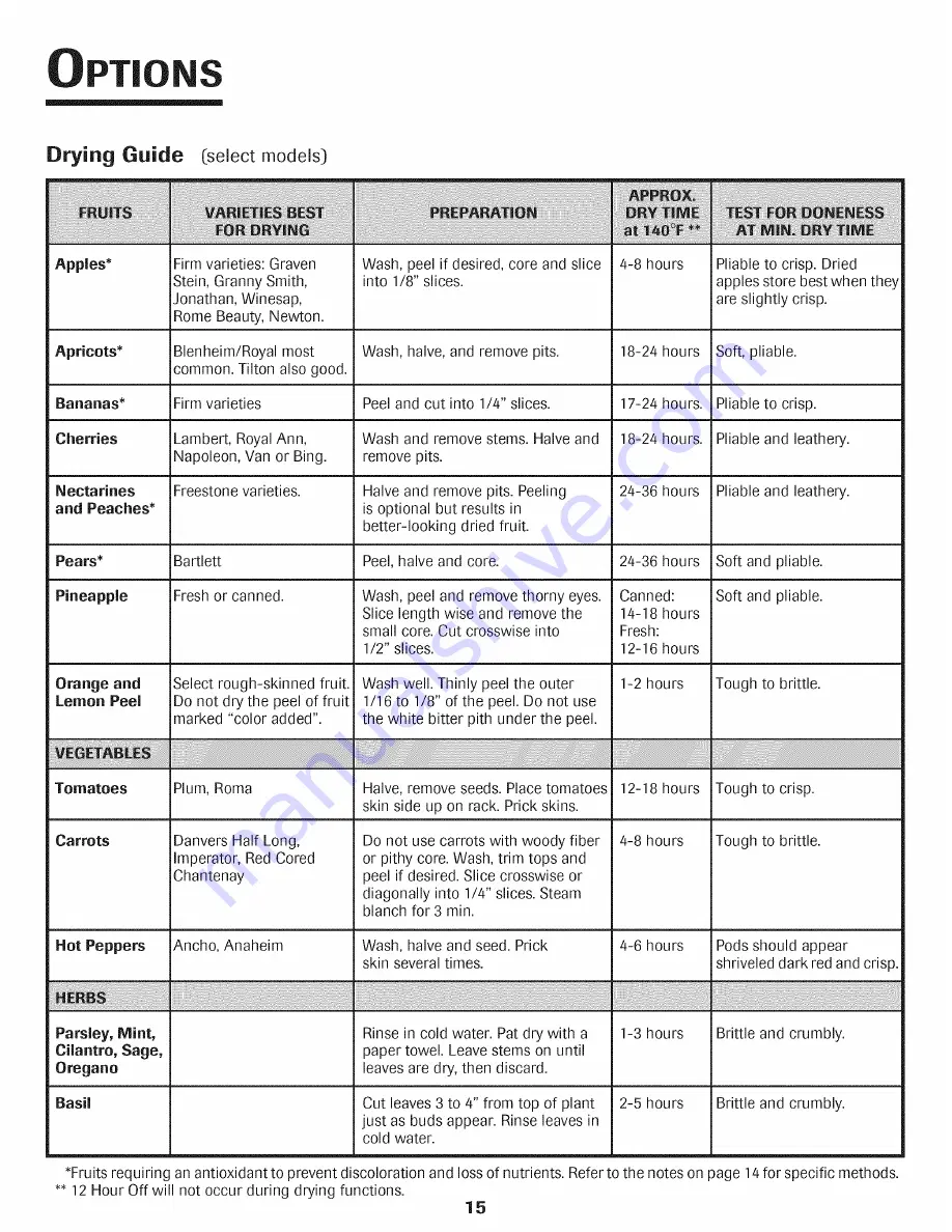 Jenn-Air PRO-STYLE JJW9530DDP29 Use & Care Manual Download Page 16