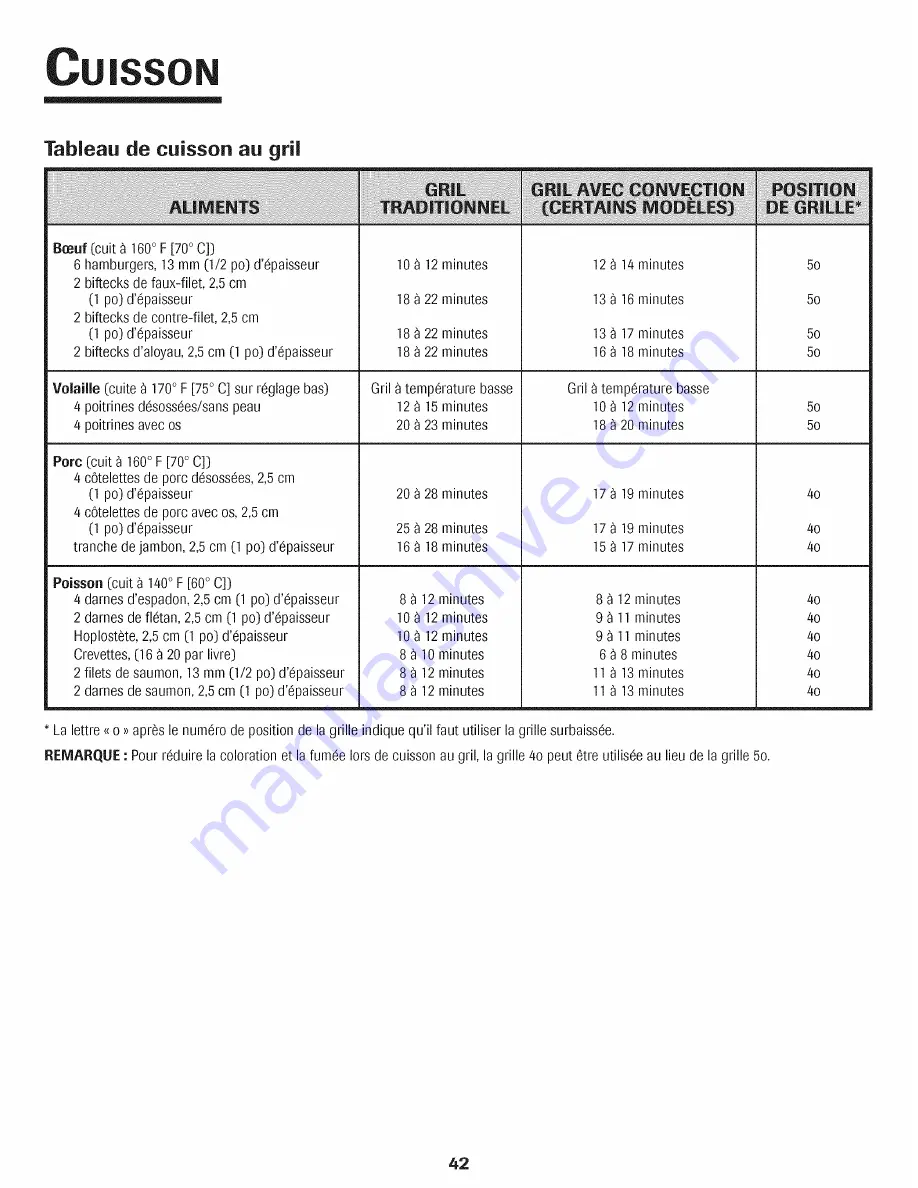 Jenn-Air PRO-STYLE JJW9530DDP29 Use & Care Manual Download Page 43