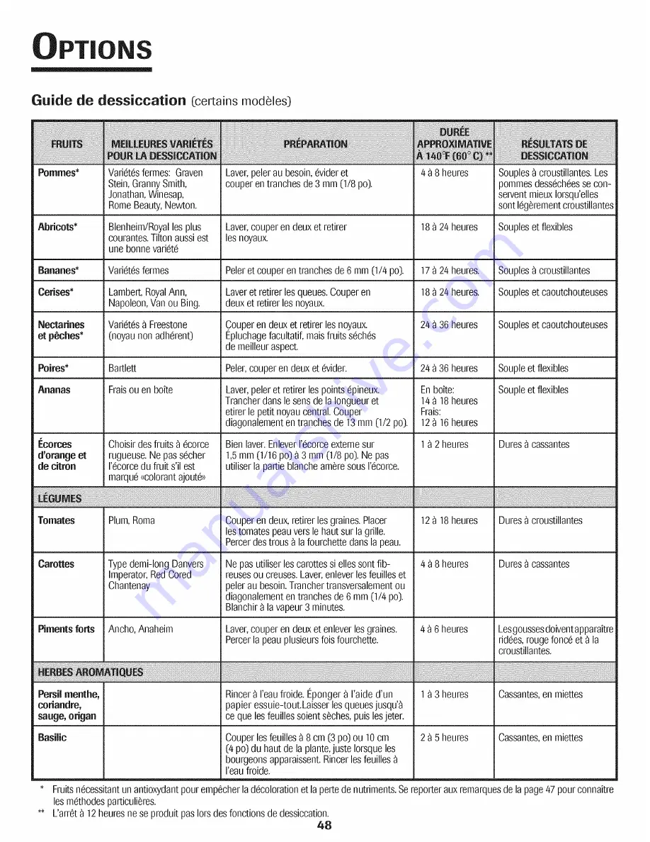 Jenn-Air PRO-STYLE JJW9530DDP29 Use & Care Manual Download Page 49