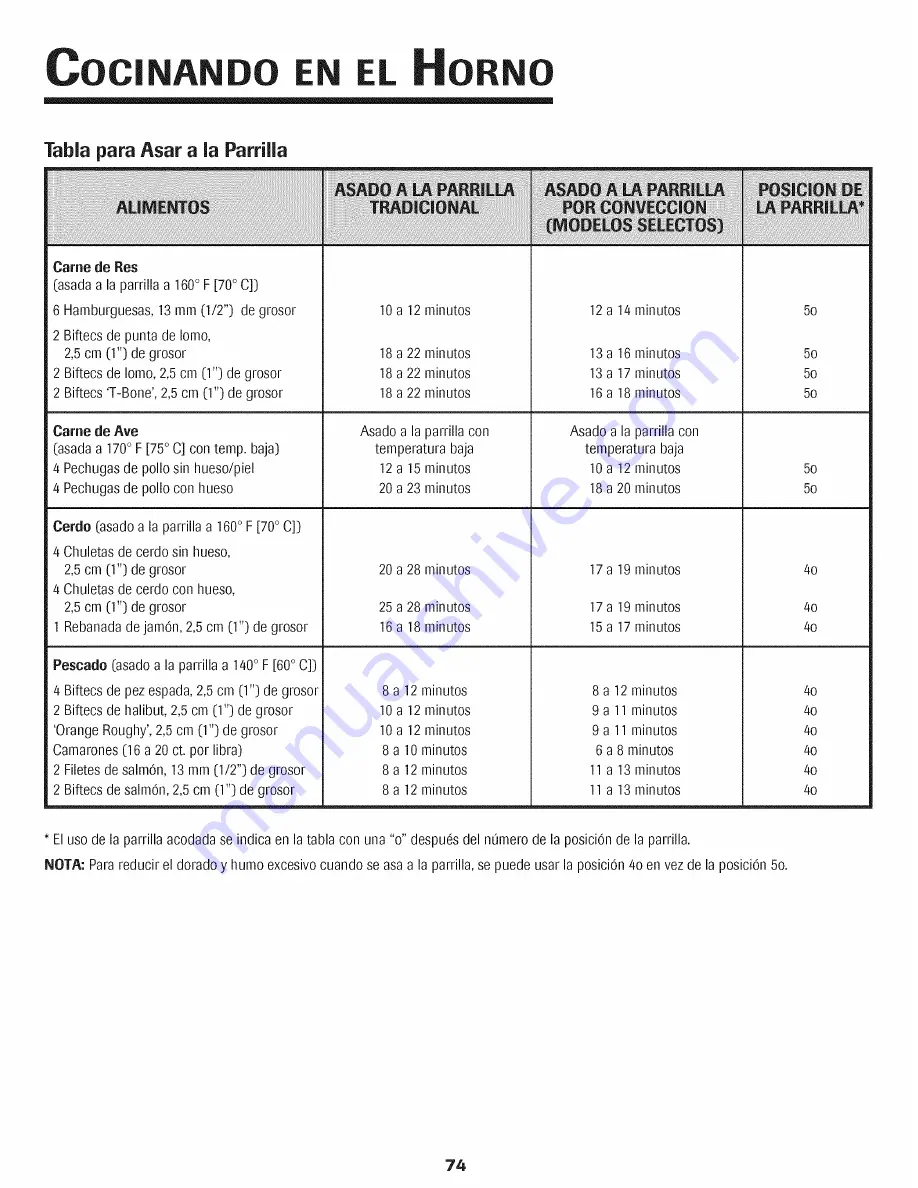 Jenn-Air PRO-STYLE JJW9530DDP29 Use & Care Manual Download Page 75