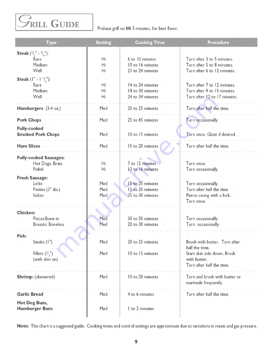 Jenn-Air ProStyle JDS9861AAP User Manual Download Page 10